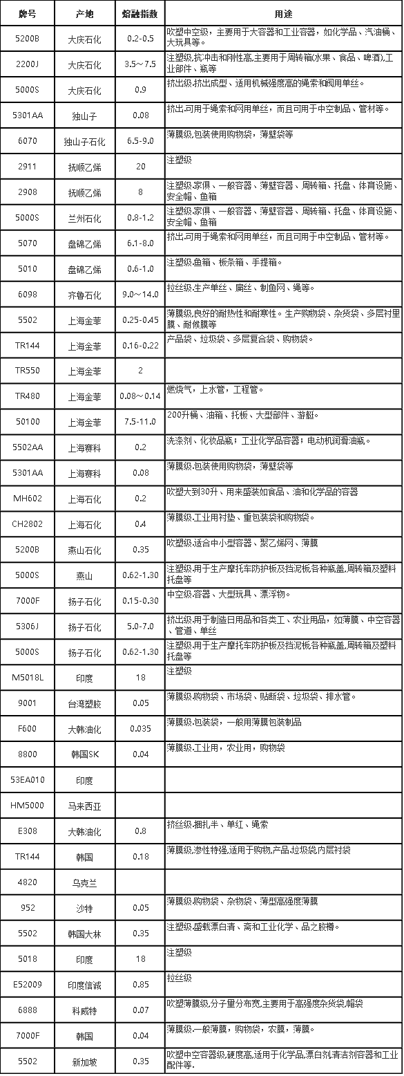 HDPE高密度聚乙烯