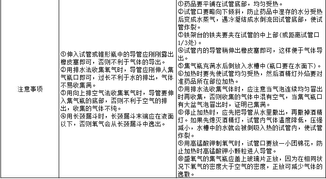 实验室氧气制取方法